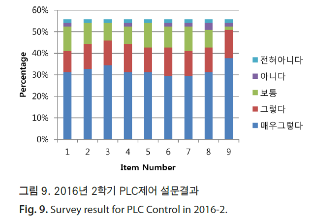 HSCGCO_2018_v10n1_25_f0009.png 이미지