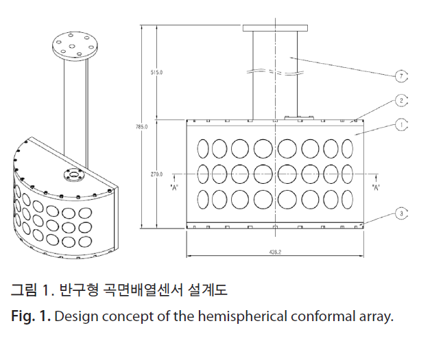 HSCGCO_2018_v10n1_41_f0001.png 이미지