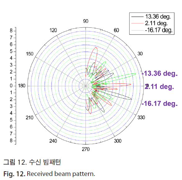 HSCGCO_2018_v10n1_41_f0012.png 이미지