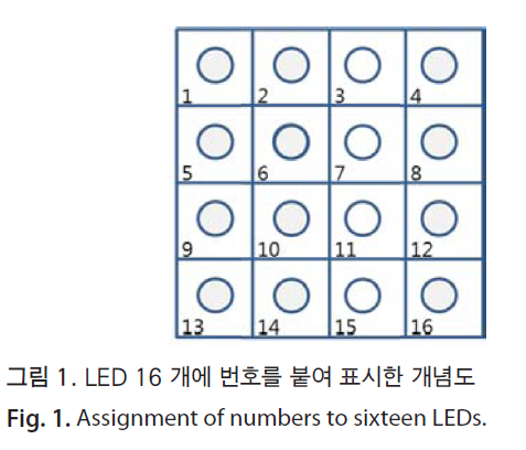 HSCGCO_2018_v10n1_49_f0001.png 이미지