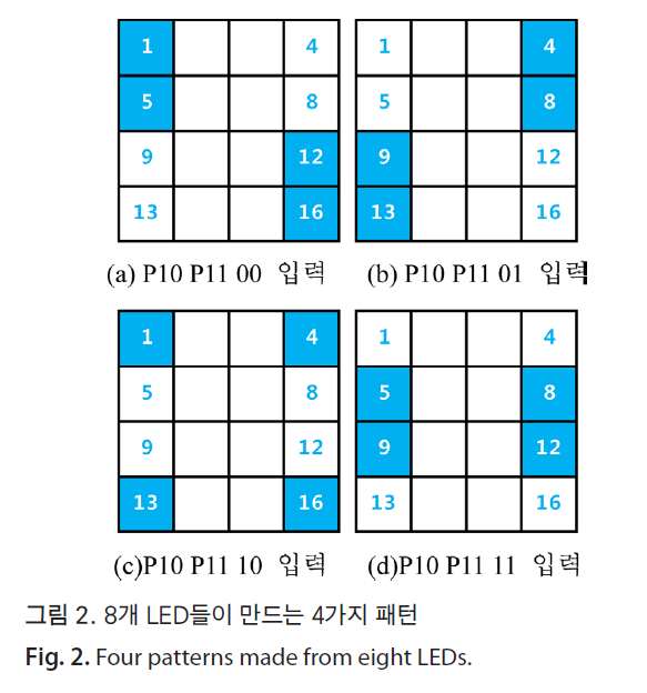 HSCGCO_2018_v10n1_49_f0002.png 이미지