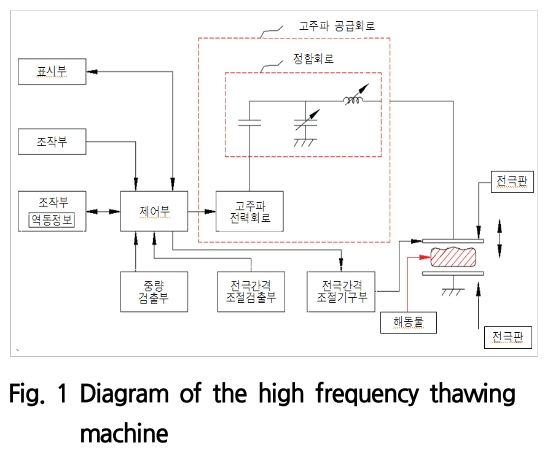 SOOOB6_2018_v21n6_301_f0001.png 이미지