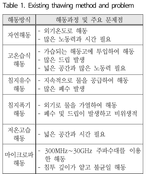 SOOOB6_2018_v21n6_301_t0001.png 이미지