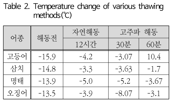 SOOOB6_2018_v21n6_301_t0002.png 이미지