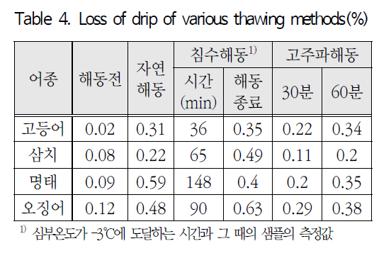 SOOOB6_2018_v21n6_301_t0004.png 이미지