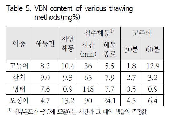 SOOOB6_2018_v21n6_301_t0005.png 이미지