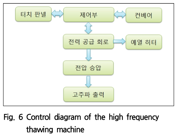 SOOOB6_2018_v21n6_301_f0006.png 이미지