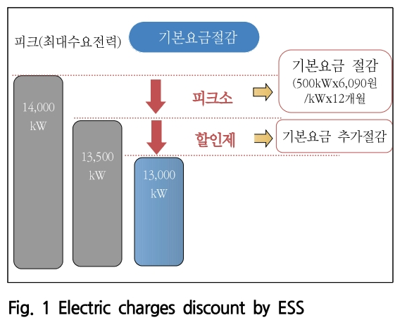 SOOOB6_2018_v21n5_207_f0002.png 이미지