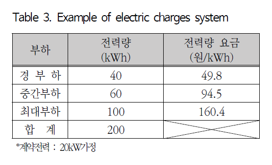 SOOOB6_2018_v21n5_207_t0003.png 이미지