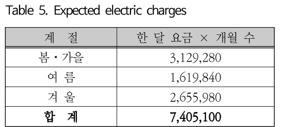 SOOOB6_2018_v21n5_207_t0005.png 이미지