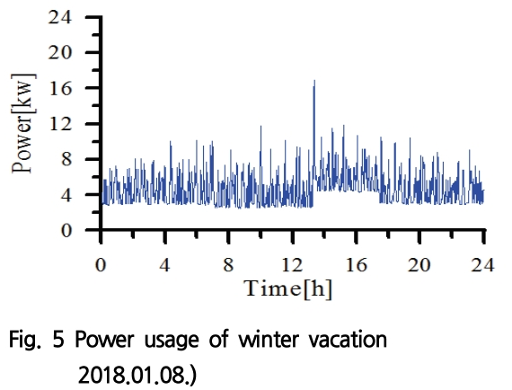 SOOOB6_2018_v21n5_207_f0006.png 이미지