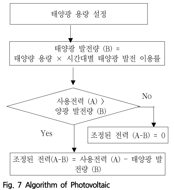 SOOOB6_2018_v21n5_207_f0008.png 이미지