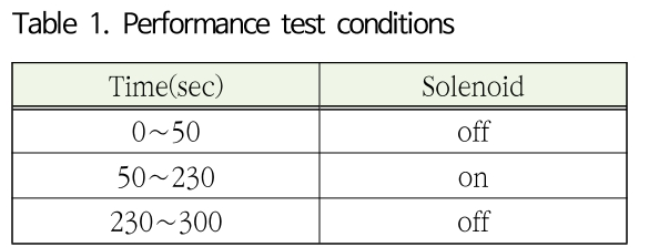 SOOOB6_2018_v21n5_241_t0001.png 이미지