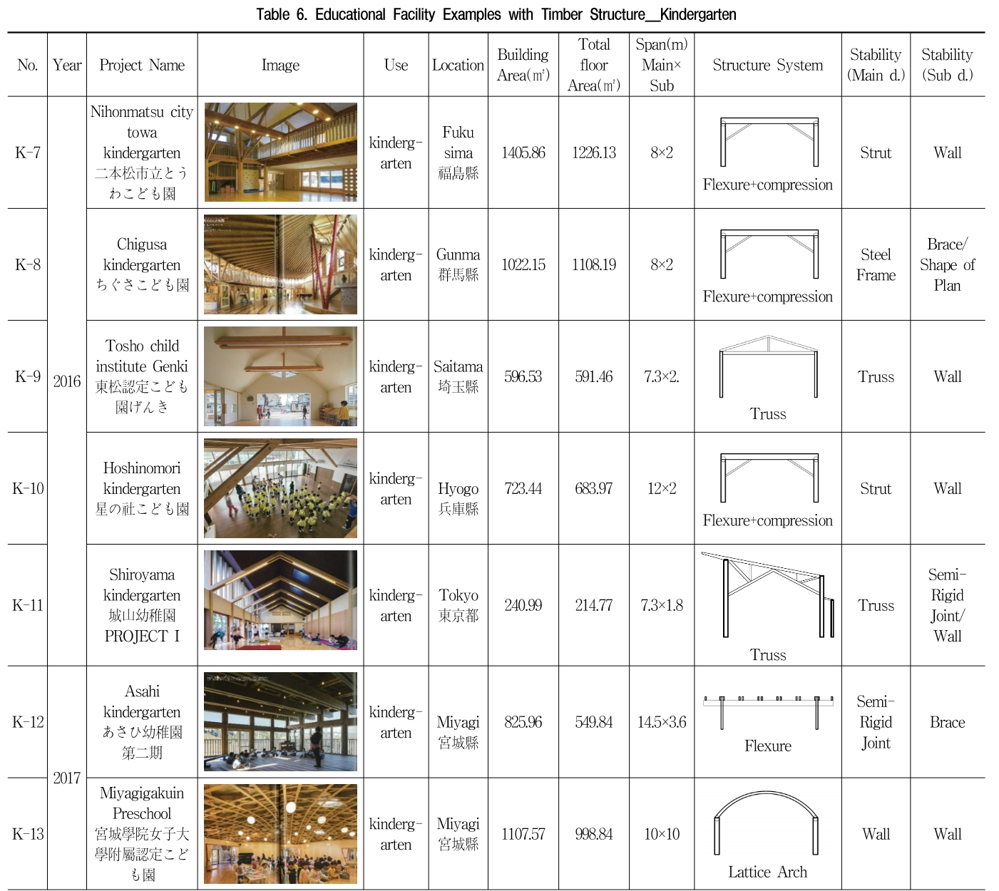 GOSSCS_2018_v25n6_11_t0006.png 이미지