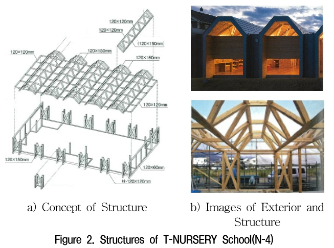 GOSSCS_2018_v25n6_11_f0002.png 이미지