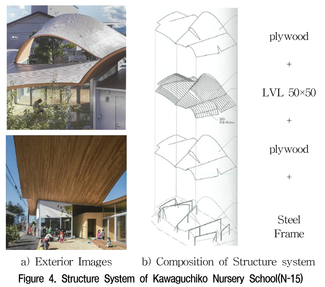 GOSSCS_2018_v25n6_11_f0004.png 이미지