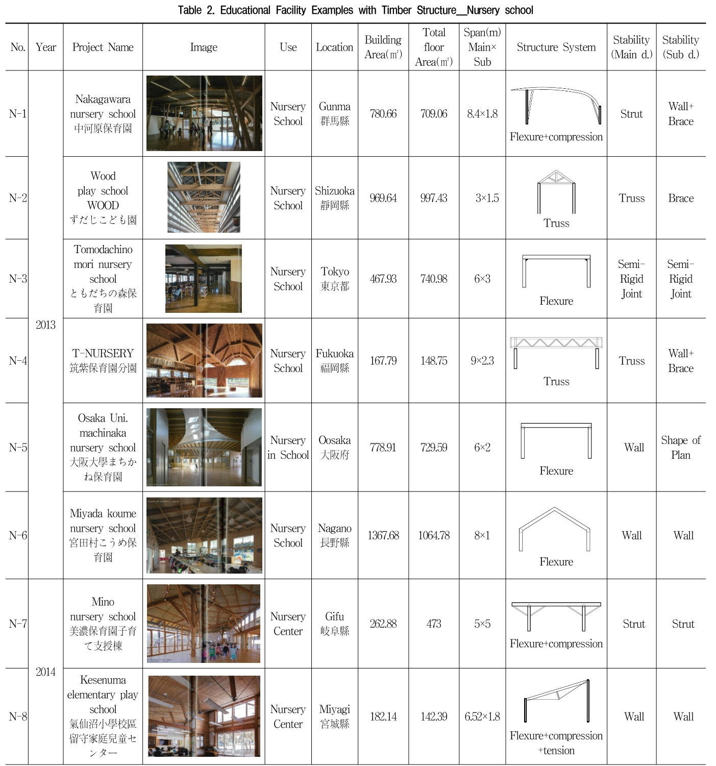 GOSSCS_2018_v25n6_11_t0002.png 이미지