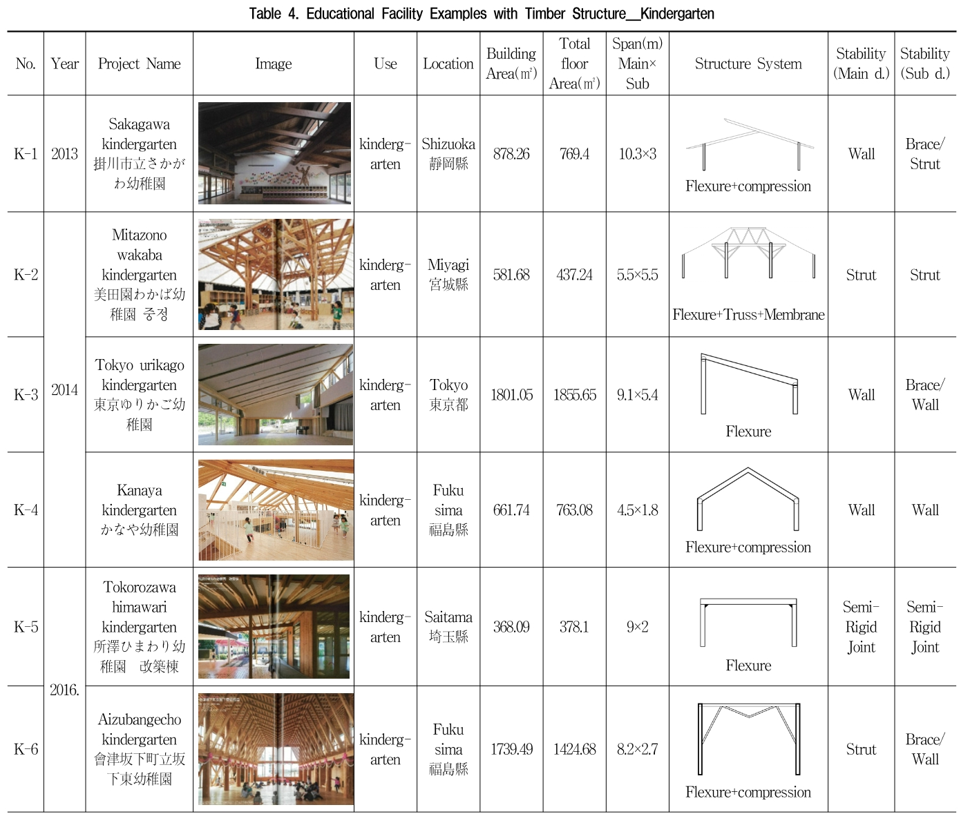 GOSSCS_2018_v25n6_11_t0004.png 이미지