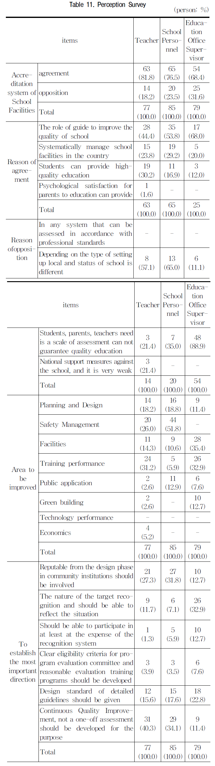 GOSSCS_2018_v25n5_3_t0011.png 이미지