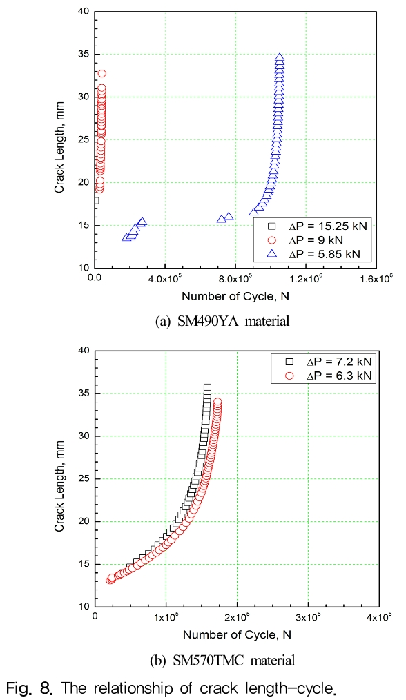 HOJHB0_2018_v33n6_1_f0008.png 이미지