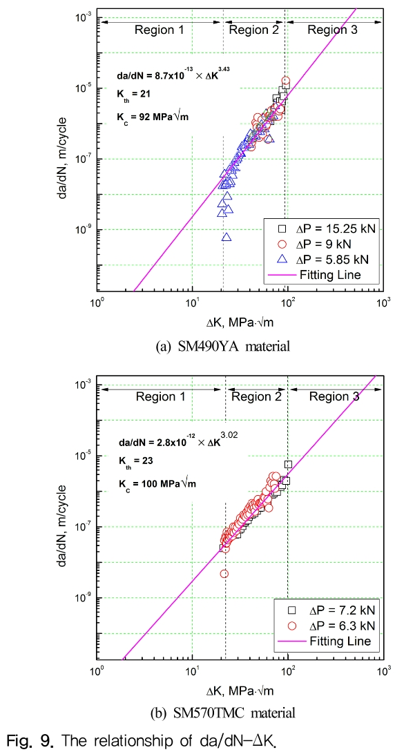 HOJHB0_2018_v33n6_1_f0009.png 이미지