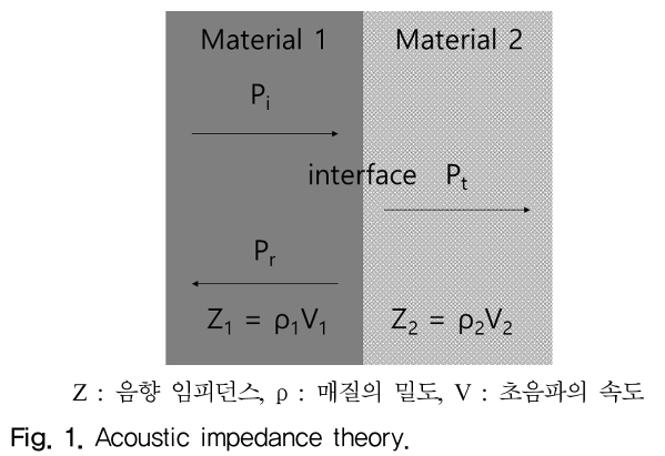 HOJHB0_2018_v33n6_58_f0001.png 이미지