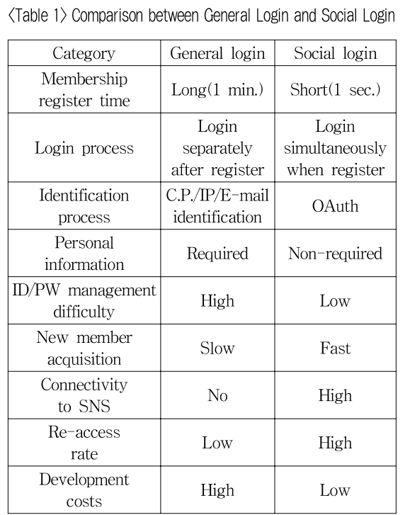 DOTSBL_2018_v25n4_1_t0001.png 이미지