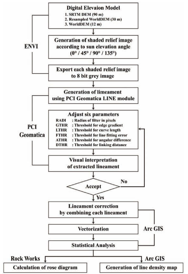 OGCSBN_2018_v34n3_439_f0003.png 이미지