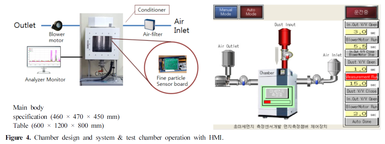 HJSBCY_2018_v32n3_134_t0002.png 이미지