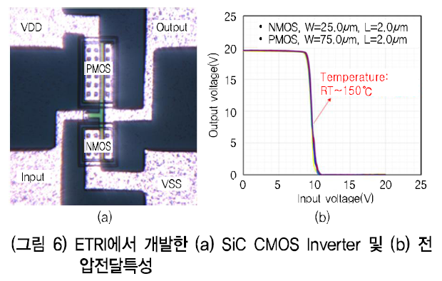 HJTOCM_2018_v33n6_1_f0006.png 이미지