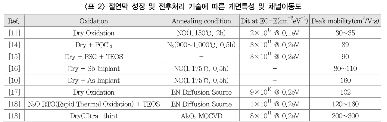 HJTOCM_2018_v33n6_1_t0002.png 이미지