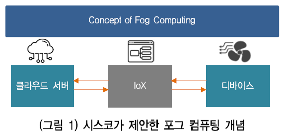 HJTOCM_2018_v33n6_24_f0001.png 이미지