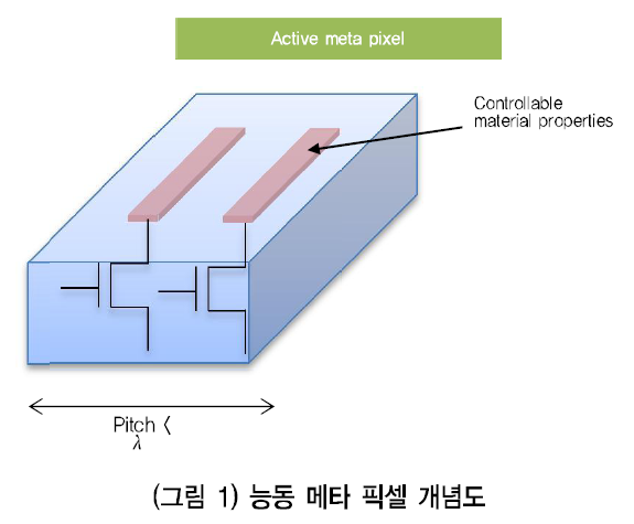 HJTOCM_2018_v33n6_81_f0001.png 이미지