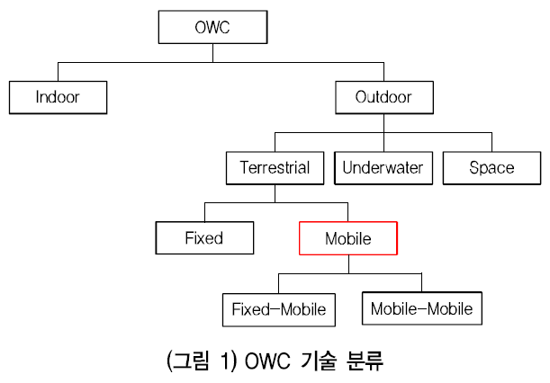 HJTOCM_2018_v33n6_118_f0001.png 이미지