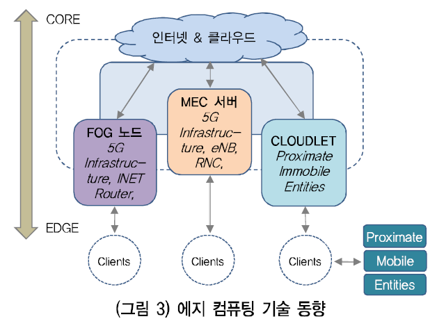 HJTOCM_2018_v33n6_154_f0003.png 이미지