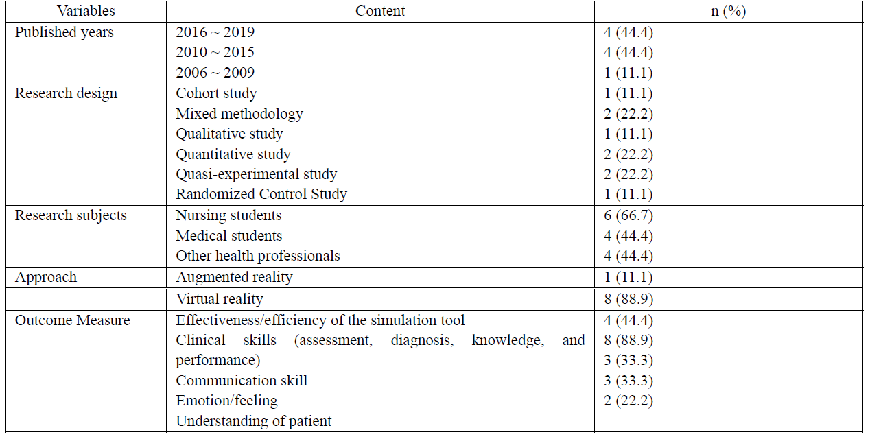 E1CTBR_2019_v15n4_36_t0003.png 이미지