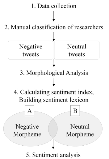 E1CTBR_2019_v15n4_65_f0001.png 이미지