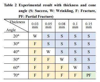 table.2.jpg 이미지