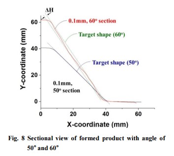 fig.8.jpg 이미지