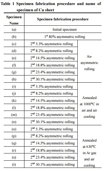 table.1.jpg 이미지