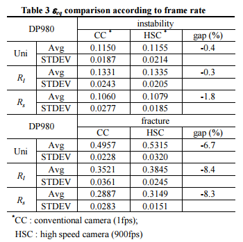 table.3.png 이미지