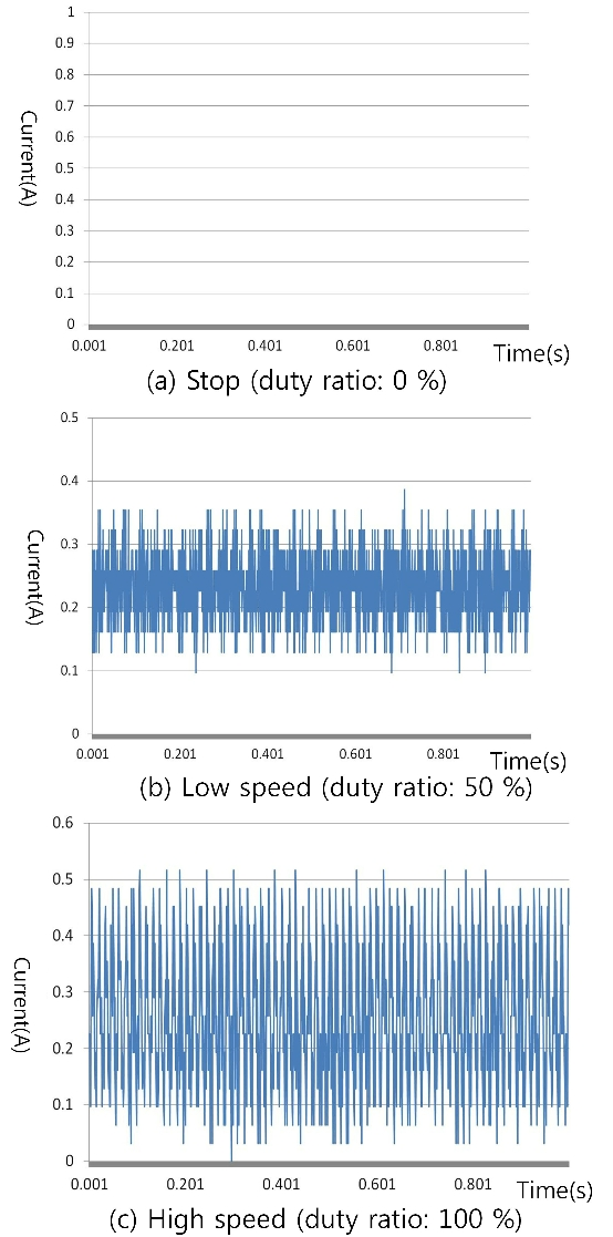 JBBHCB_2019_v29n6_1403_f0004.png 이미지