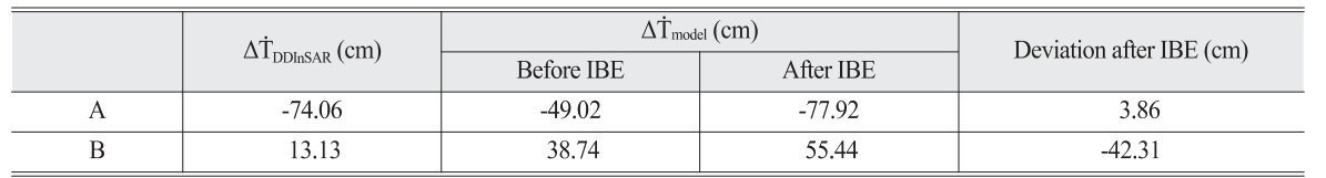 OGCSBN_2019_v35n6_1_933_t0002.png 이미지