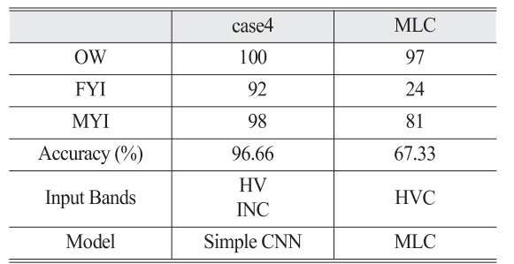 OGCSBN_2019_v35n6_1_999_t0006.png 이미지