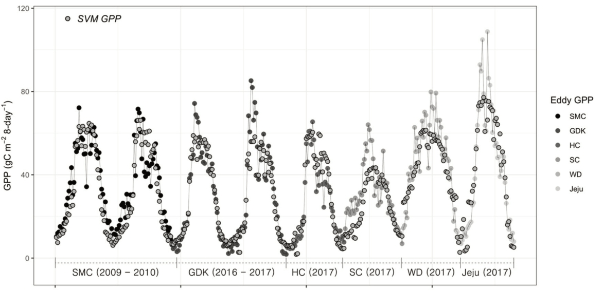 OGCSBN_2019_v35n6_2_1117_f0006.png 이미지