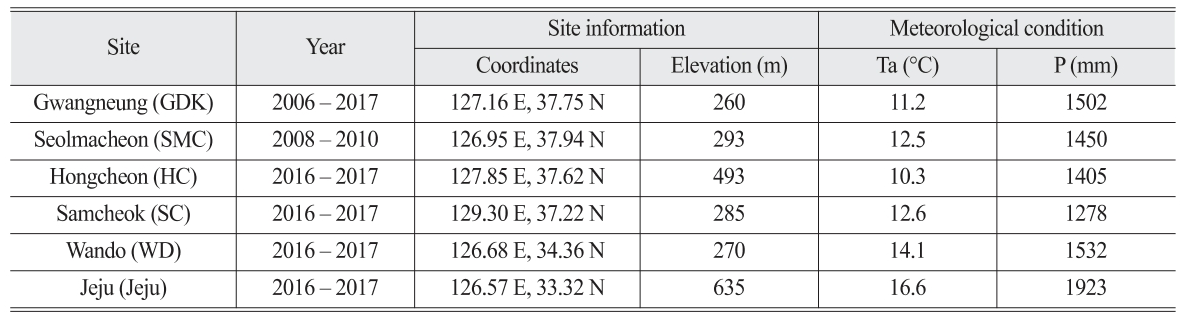 OGCSBN_2019_v35n6_2_1117_t0001.png 이미지