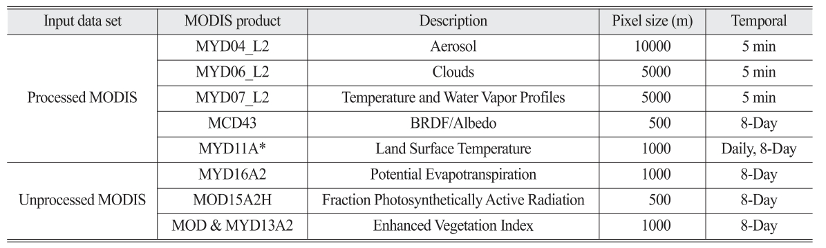 OGCSBN_2019_v35n6_2_1117_t0002.png 이미지