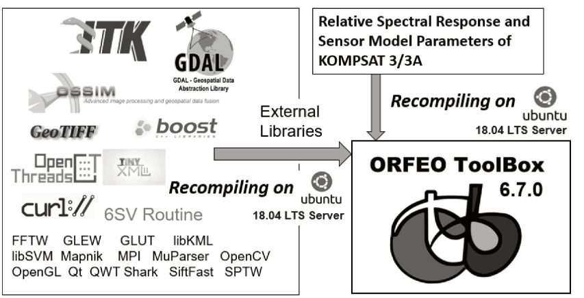 OGCSBN_2019_v35n6_4_1327_f0001.png 이미지