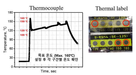 OHHHB9_2019_v35n6_362_f0002.png 이미지