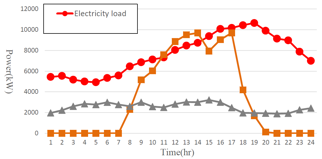 E1KOBZ_2019_v13n10_4988_f0005.png 이미지